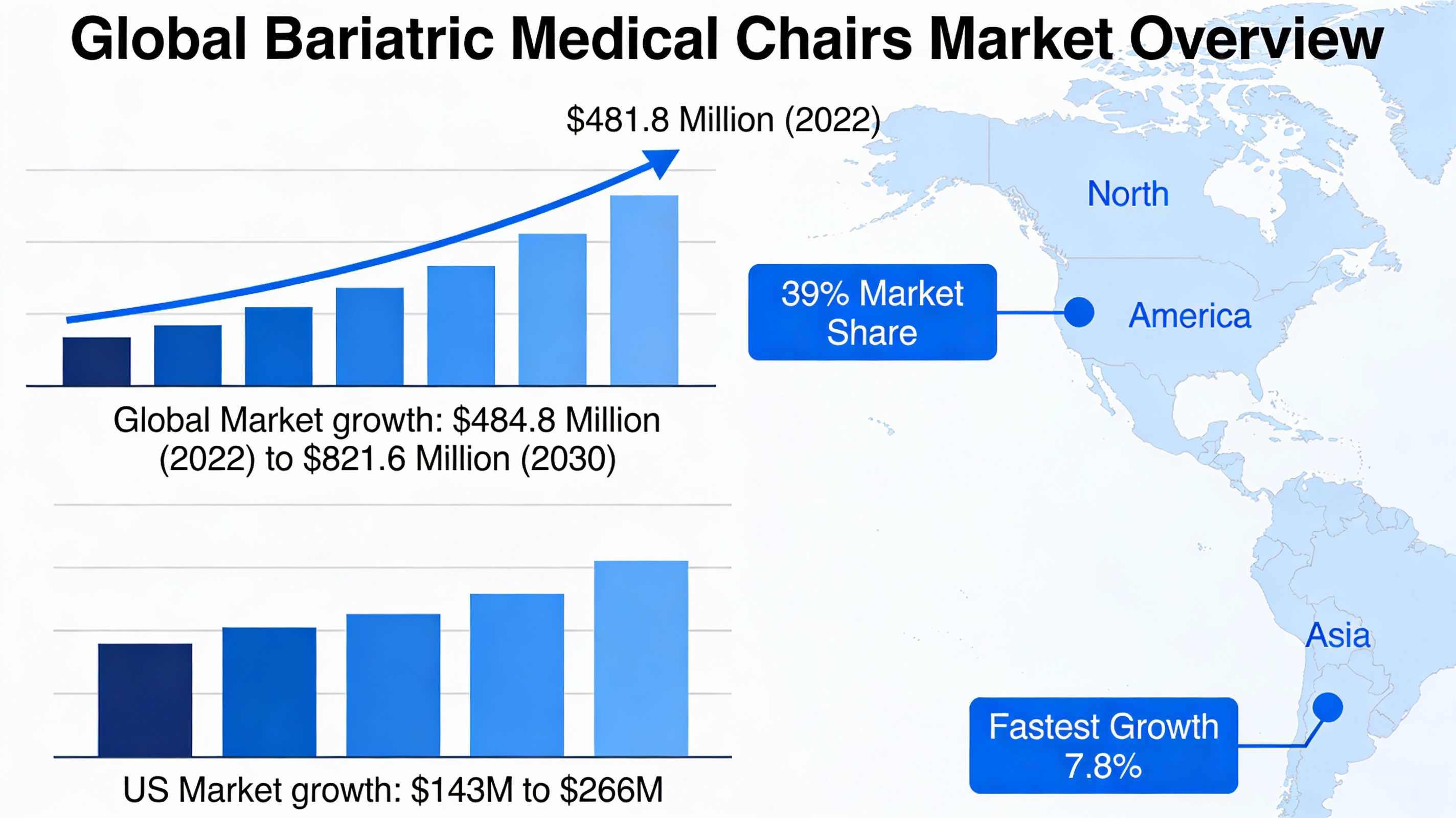 Market Overview and Growth Drivers Market Overview and Growth Drivers
