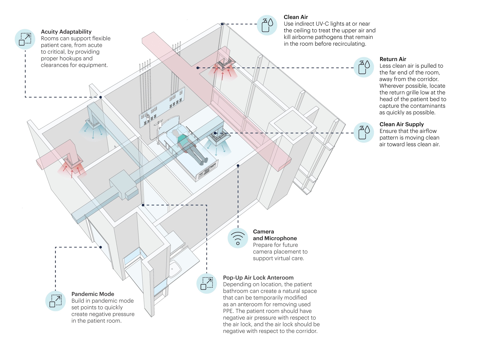 patient room design