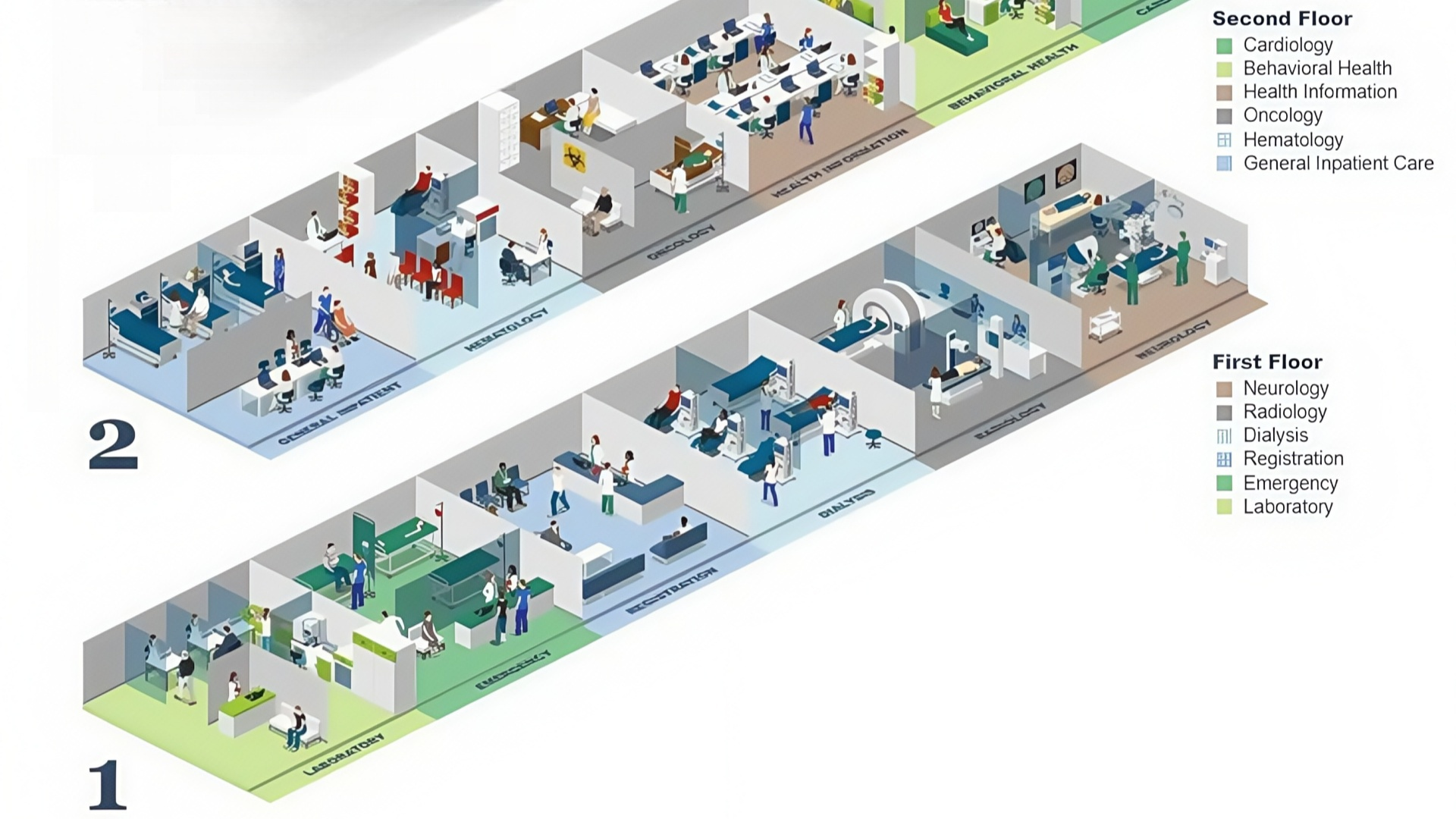 hospital layout