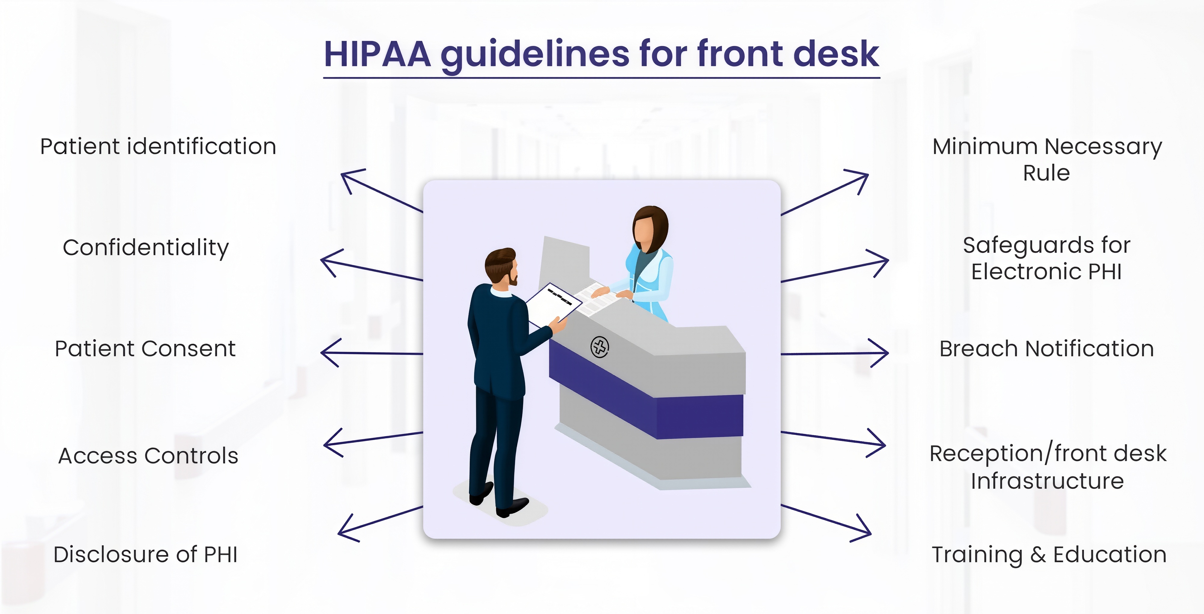 Front Desk HIPAA Compliance