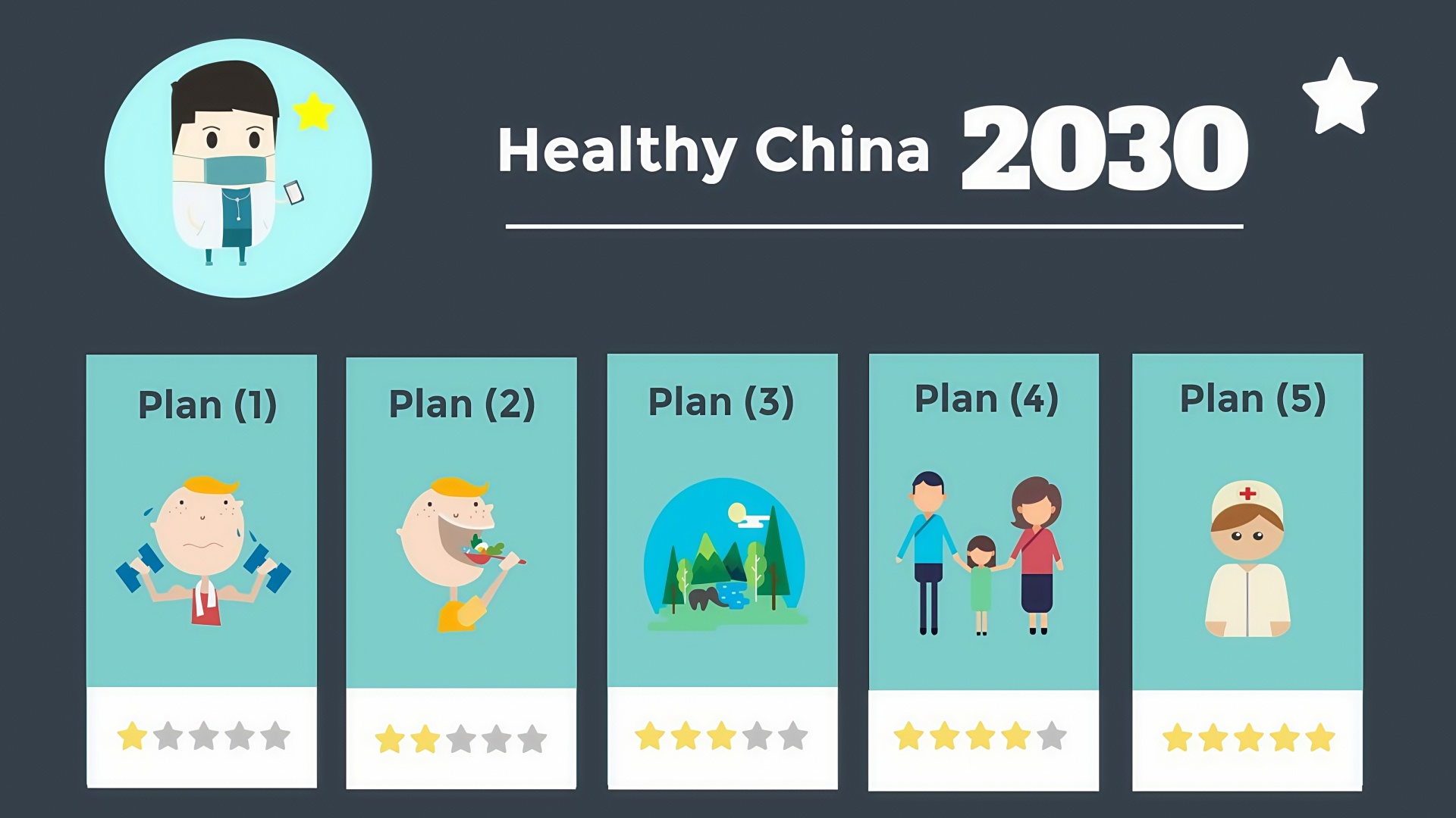 Healthy China 2030